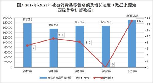 陵川縣2021年批發和零售業發展統計公報分析